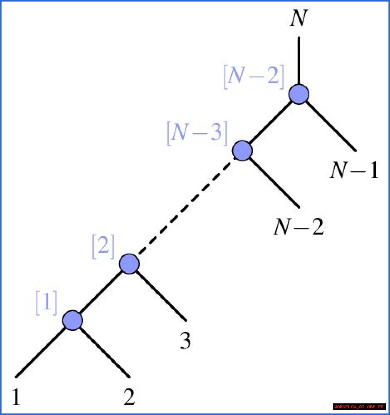 Is 'Plane' Rooted In Reality?