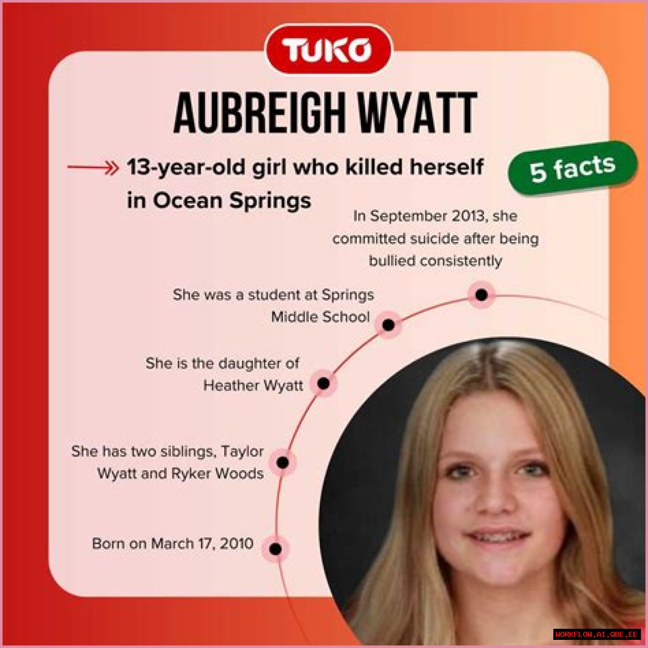 What Is The Cause Of Aubreigh Wyatt's Death?